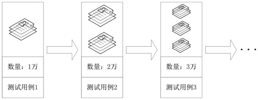 A server stress testing method and device based on player distribution