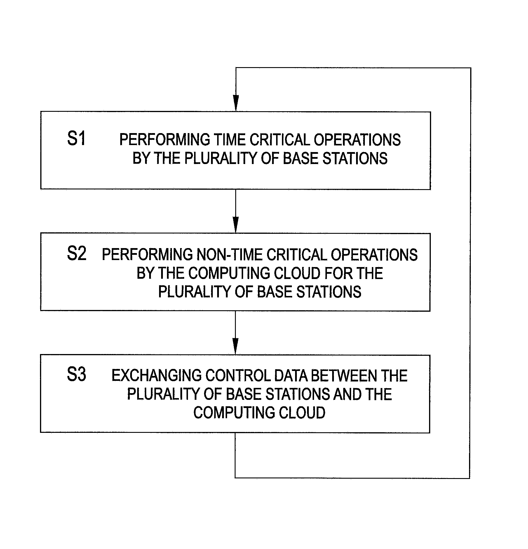 Computing cloud in a wireless telecommunication system