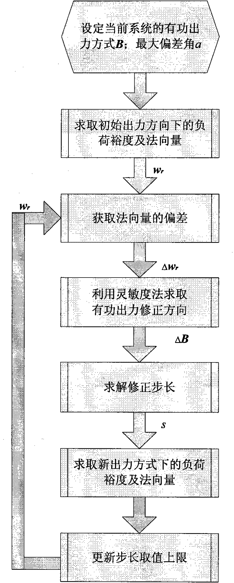 Method for optimizing active power output mode based on load margin maximization