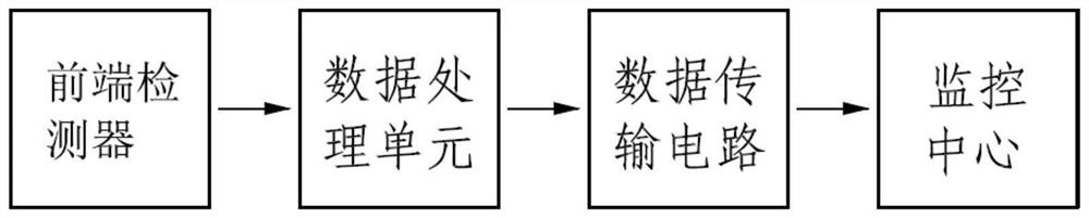 On-line detection system of environmental pollution detection equipment based on wireless communication