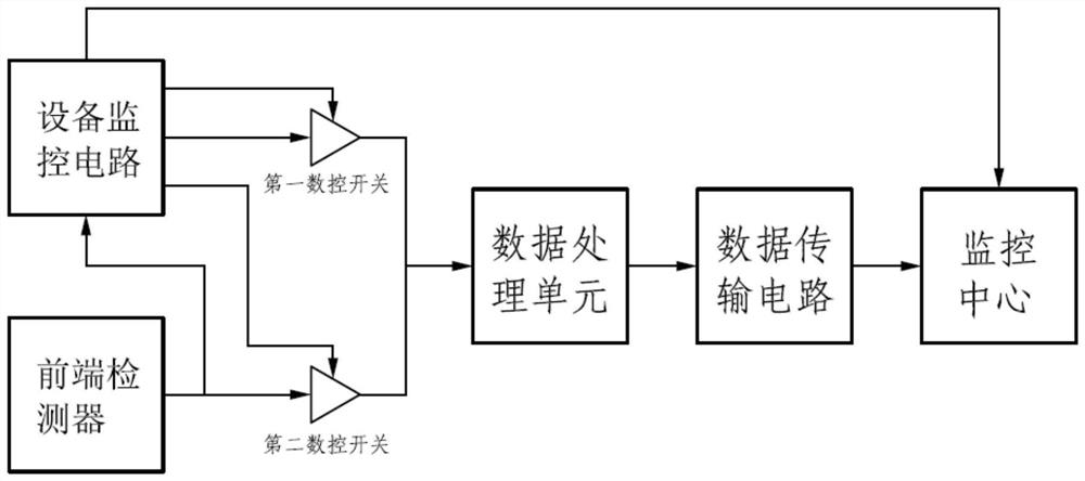 On-line detection system of environmental pollution detection equipment based on wireless communication