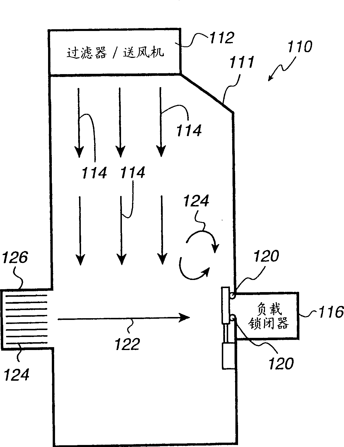 Method for creating ultra-clean mini-environment through localized air flow augentation