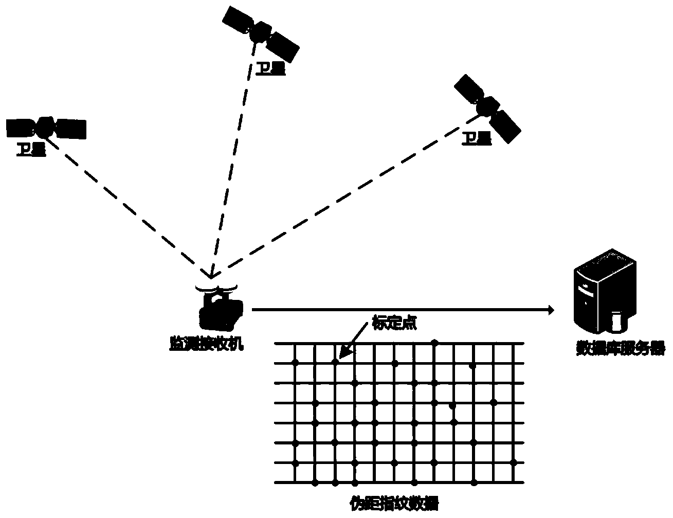 Pseudorange fingerprint matching-based quick area positioning method