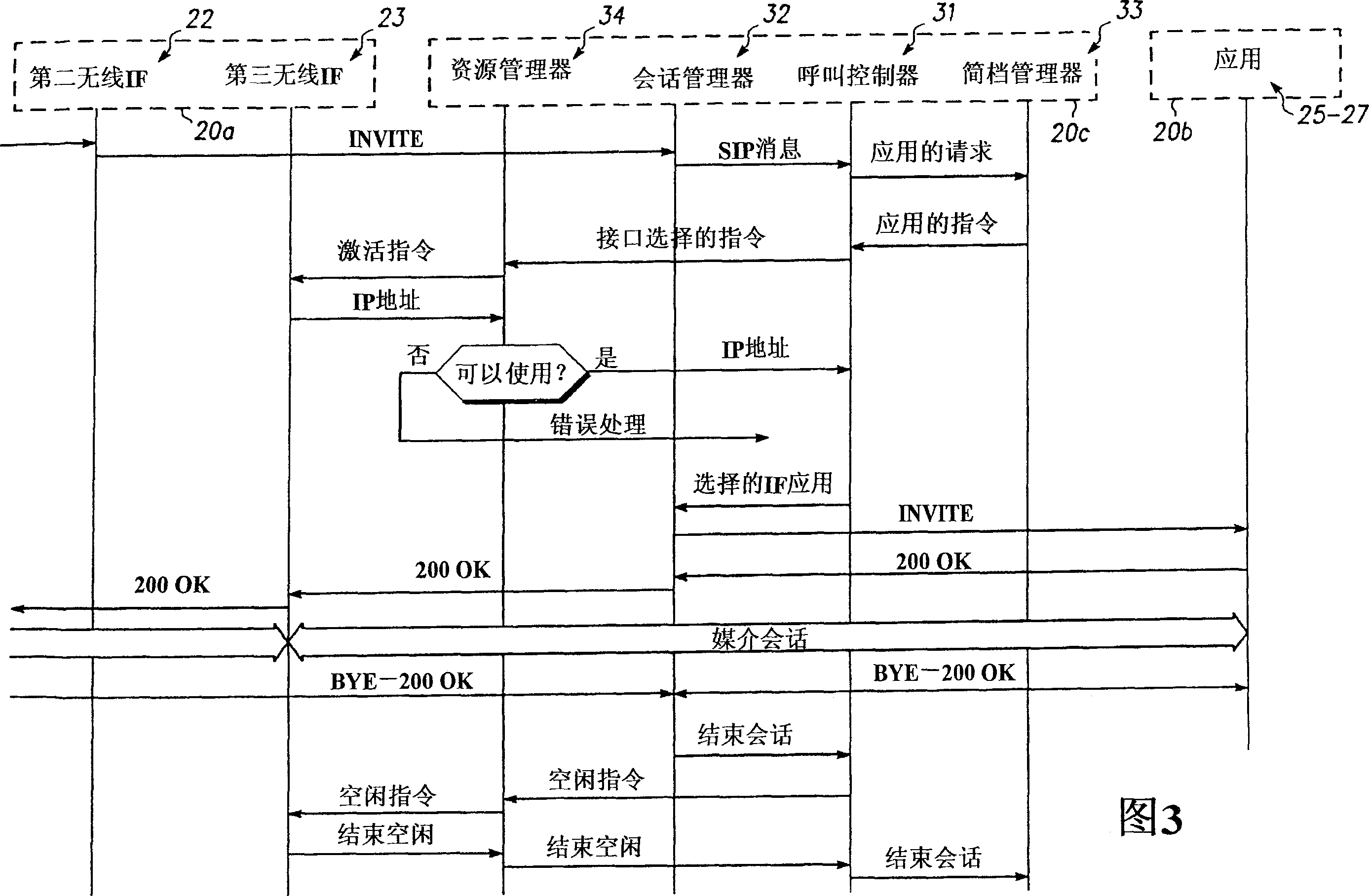 Radio terminal session control and interface set up method