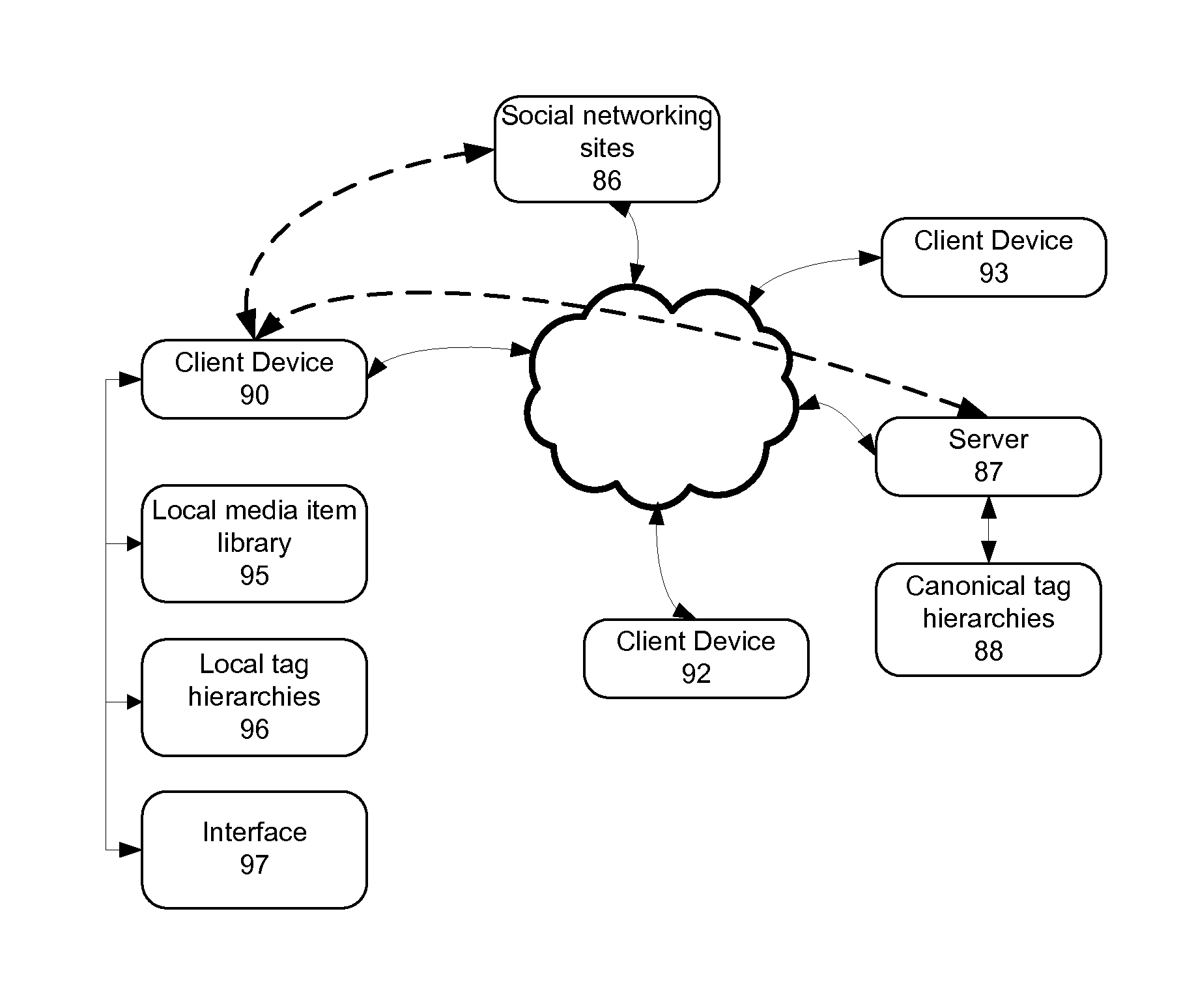 Systems and methods of contextual user interfaces for display of media items