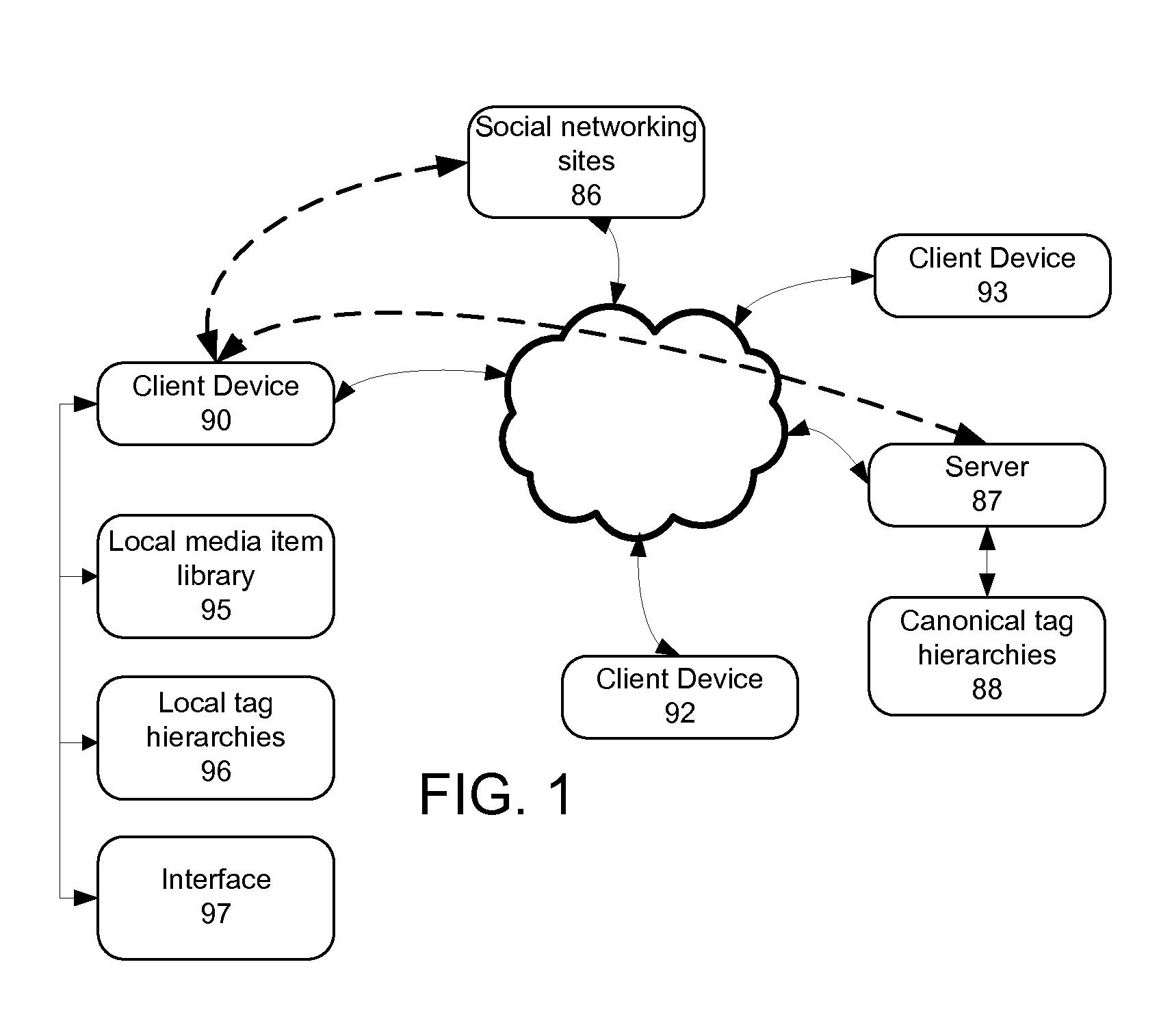 Systems and methods of contextual user interfaces for display of media items