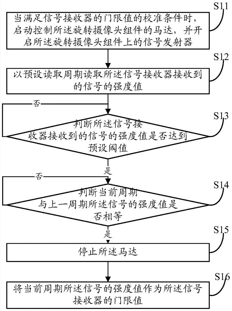 A threshold value calibration method and device