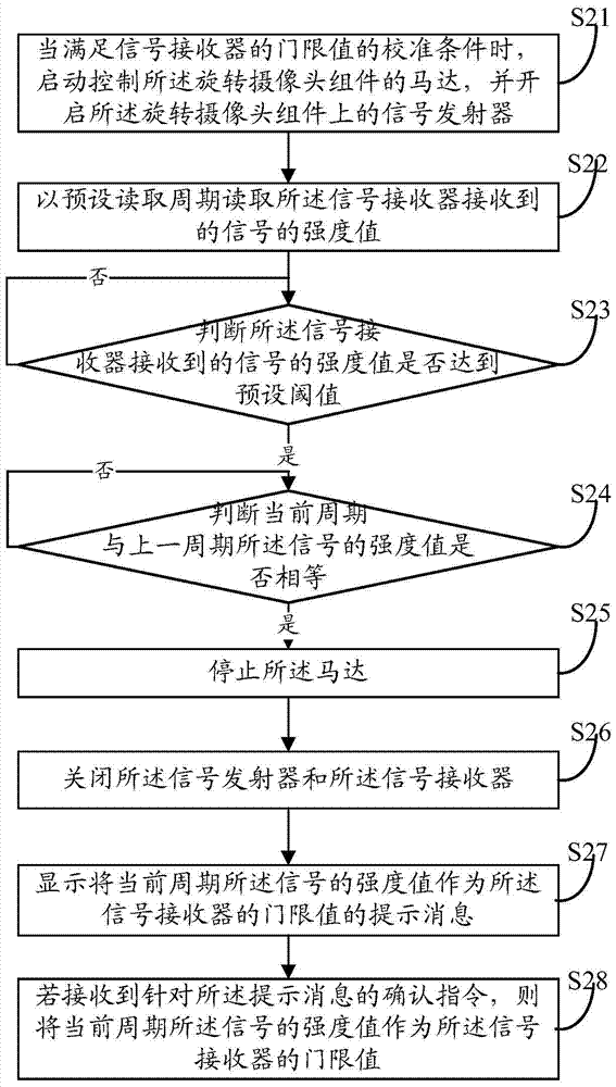 A threshold value calibration method and device