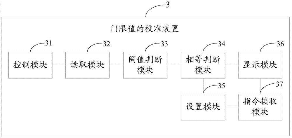 A threshold value calibration method and device