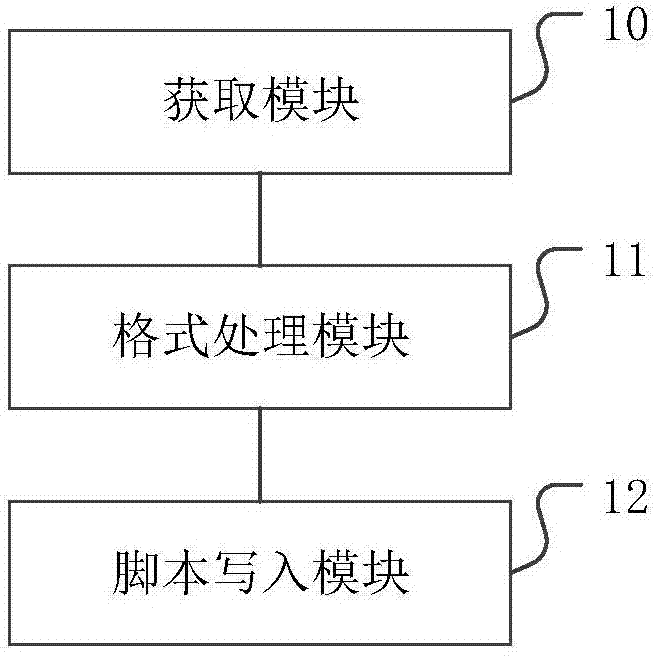 Document watermark addition method and apparatus