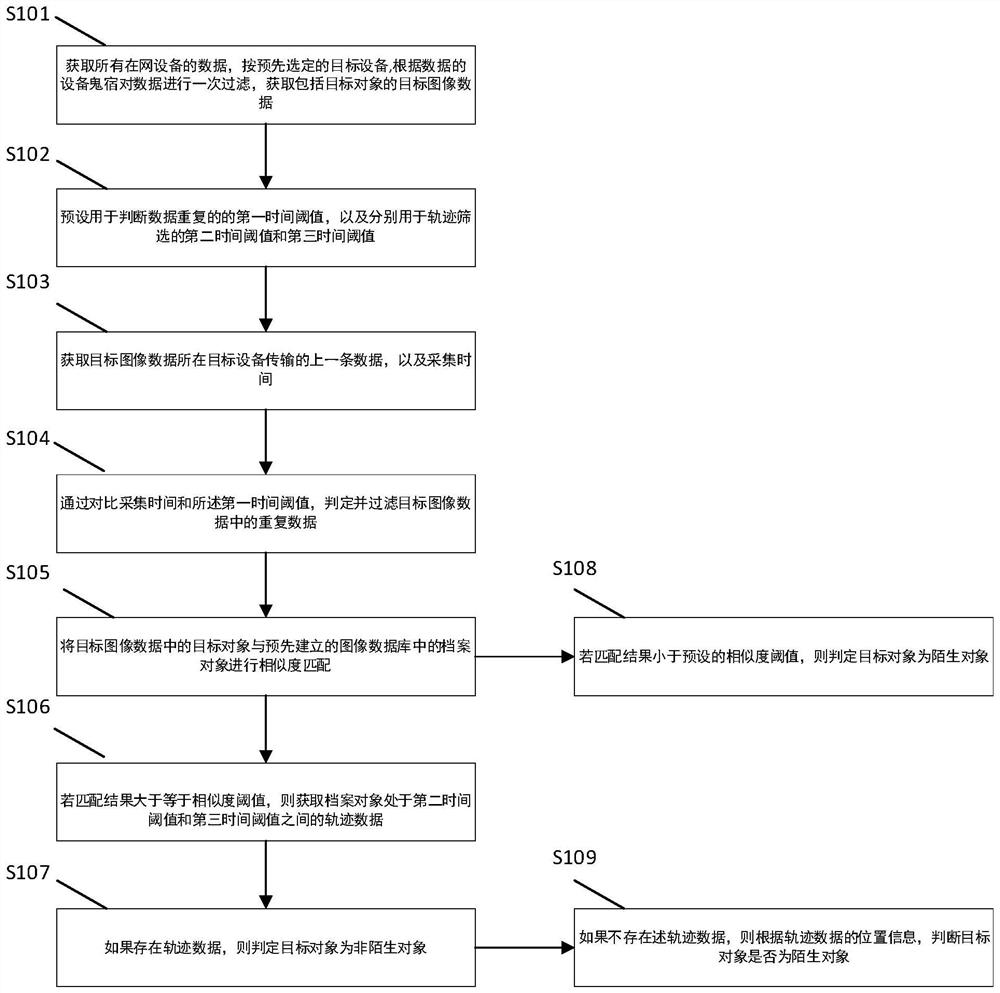 Object judgment method and system