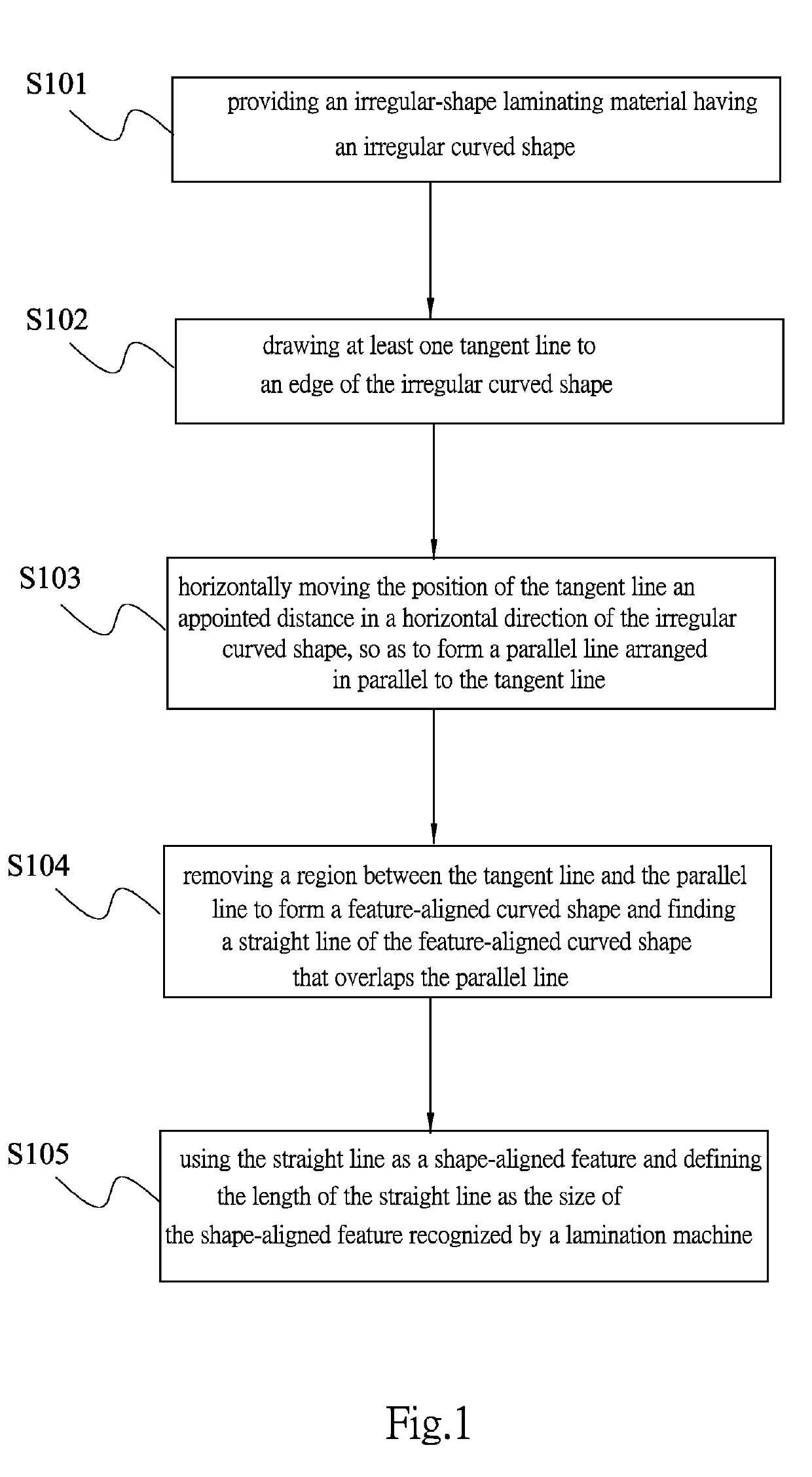 Method for laminating and aligning an irregular-shape material