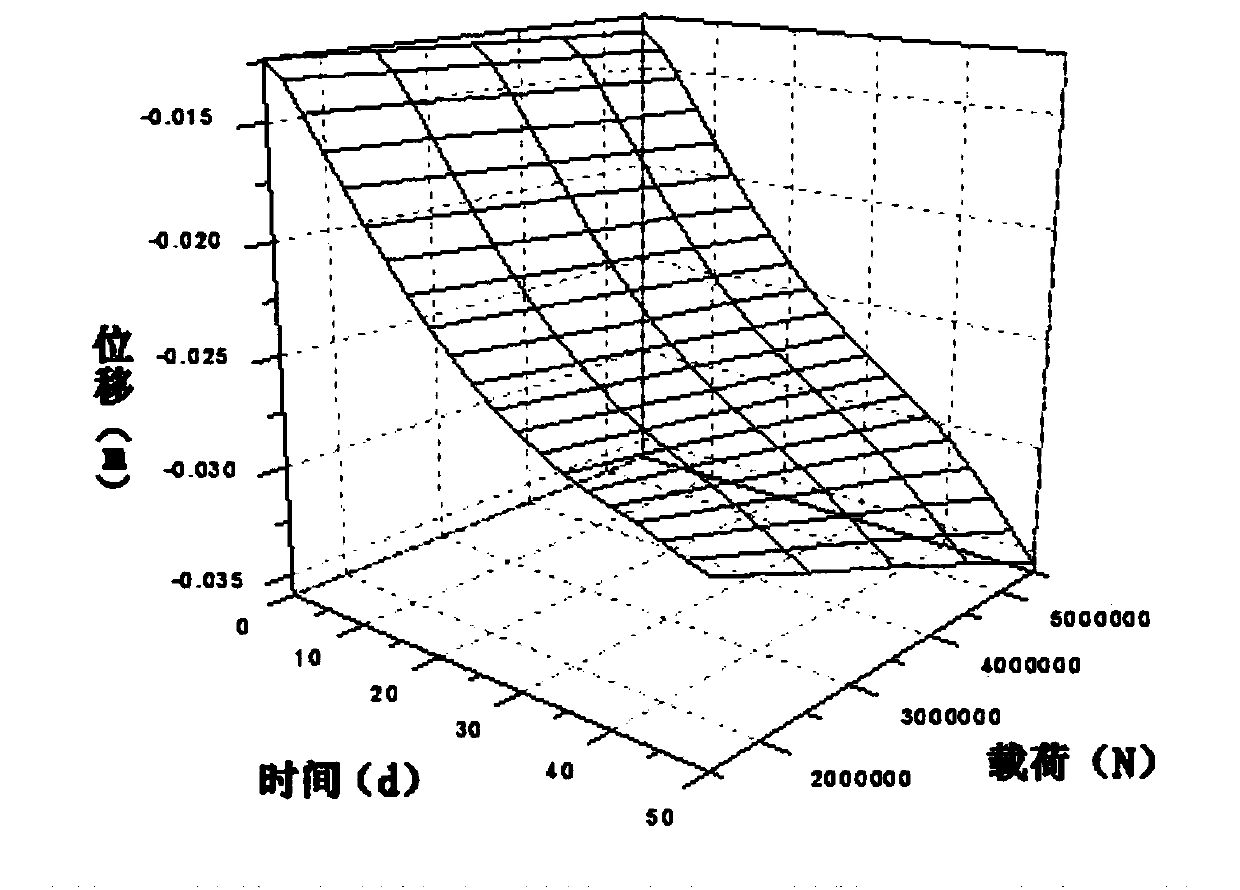 Settlement Analytical Method Based on Pile Foundation Character Analysis