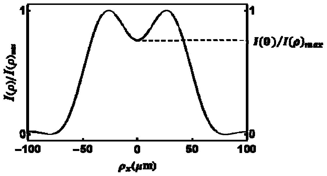 Imaging-based micro-distance measuring device, method and equipment