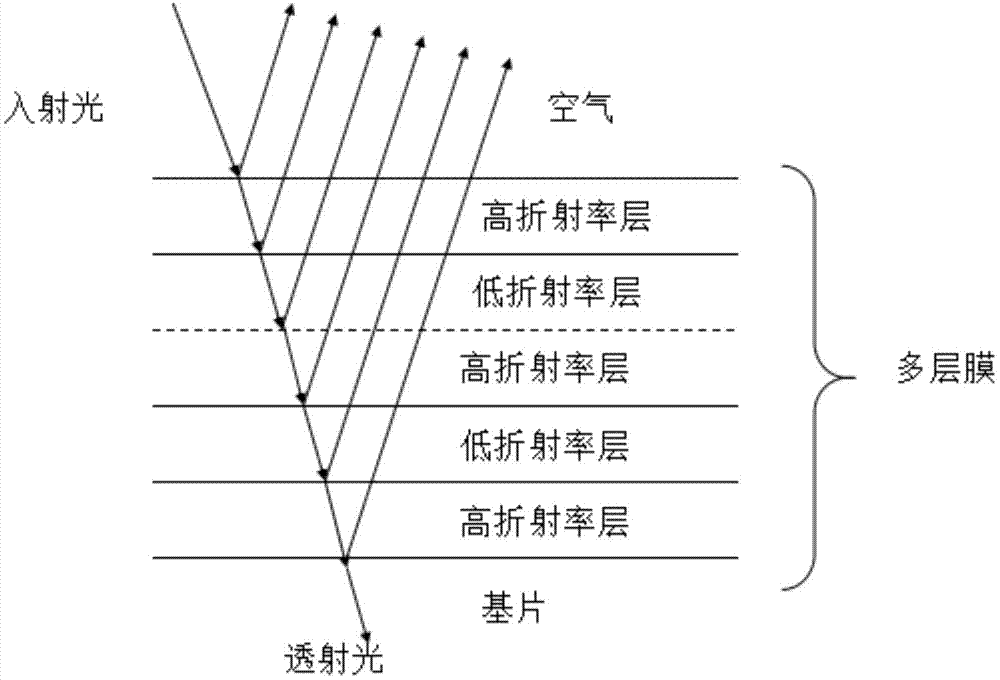 Large-diameter diffraction grating exposure device and manufacture method of large-diameter diffraction grating