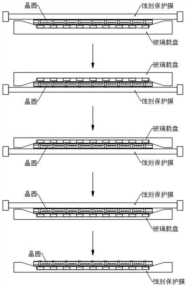 Method for processing CIS (Contact Image Sensor) wafer by utilizing grid type glass carrier plate