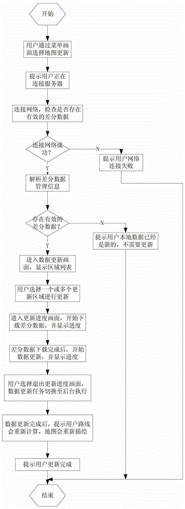 A Method of Incrementally Updating Map Data