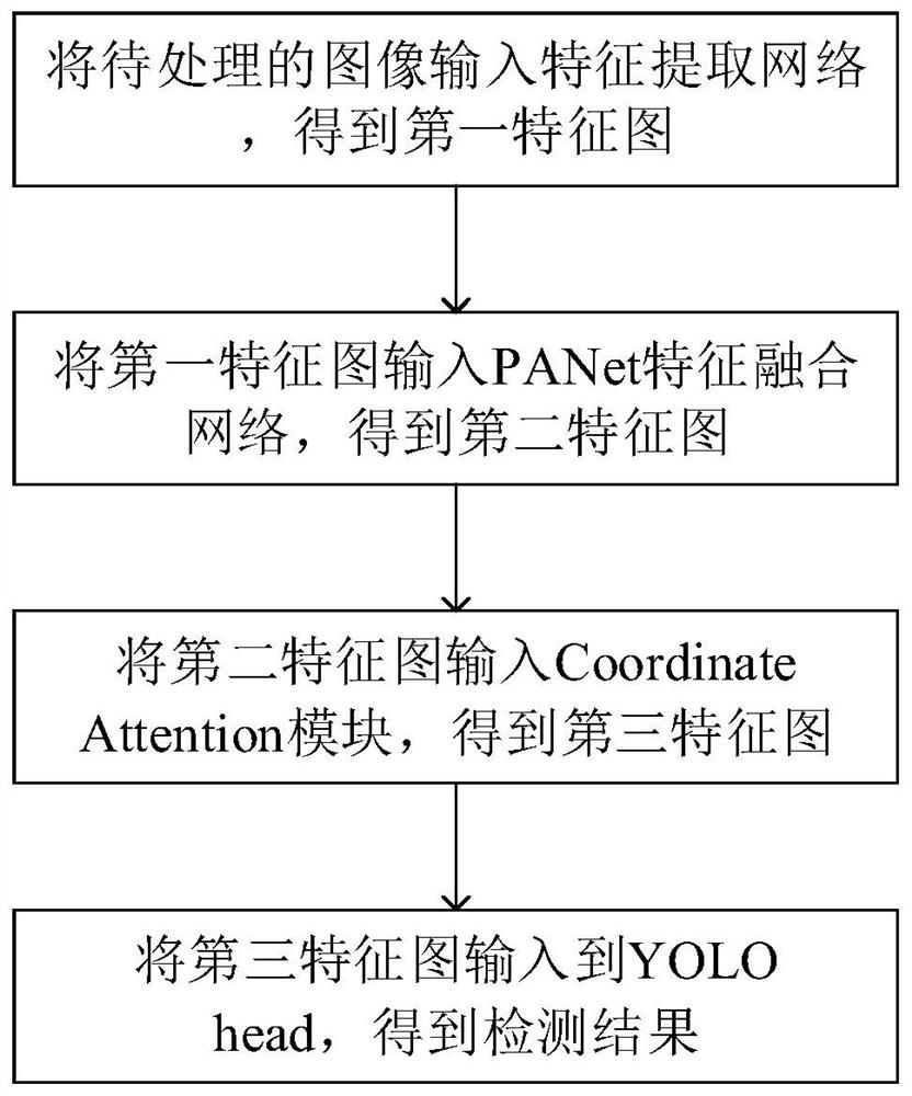 Power transmission line foreign matter and environment abnormal state detection method