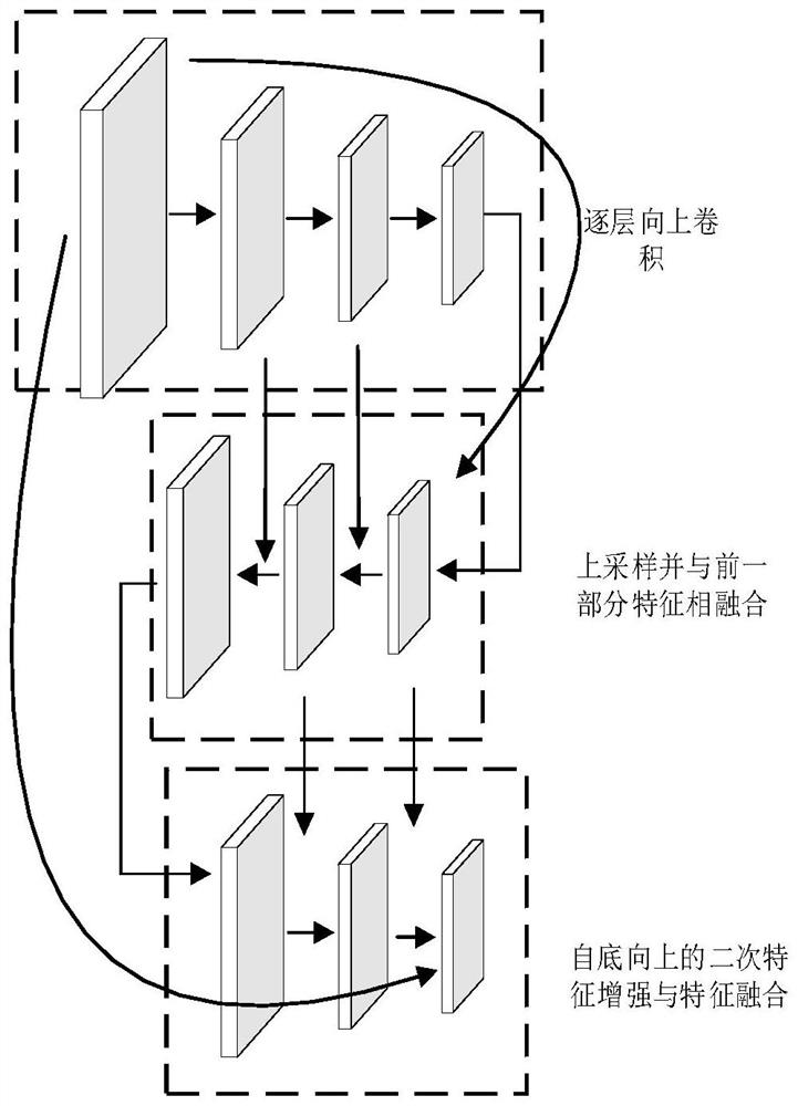 Power transmission line foreign matter and environment abnormal state detection method