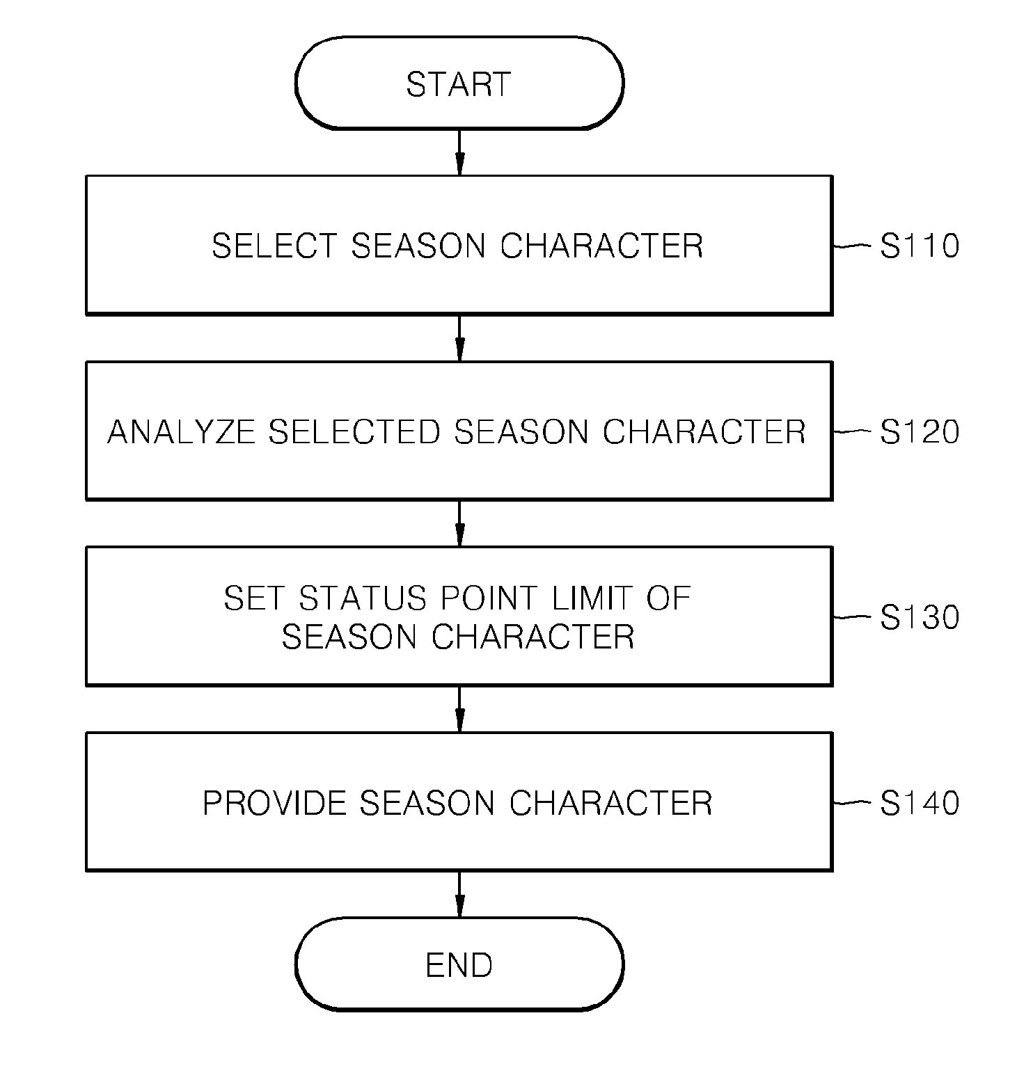 Method and apparatus for providing character in online game