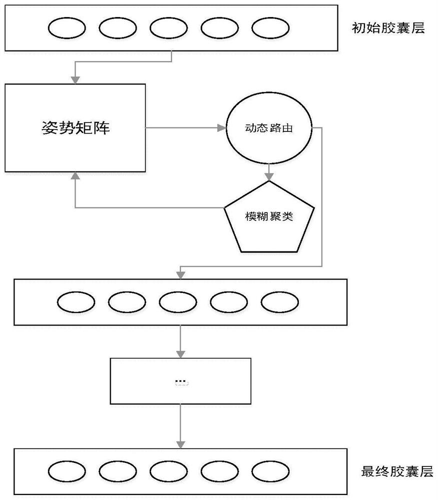 Capsule network image positioning improved algorithm based on CNN