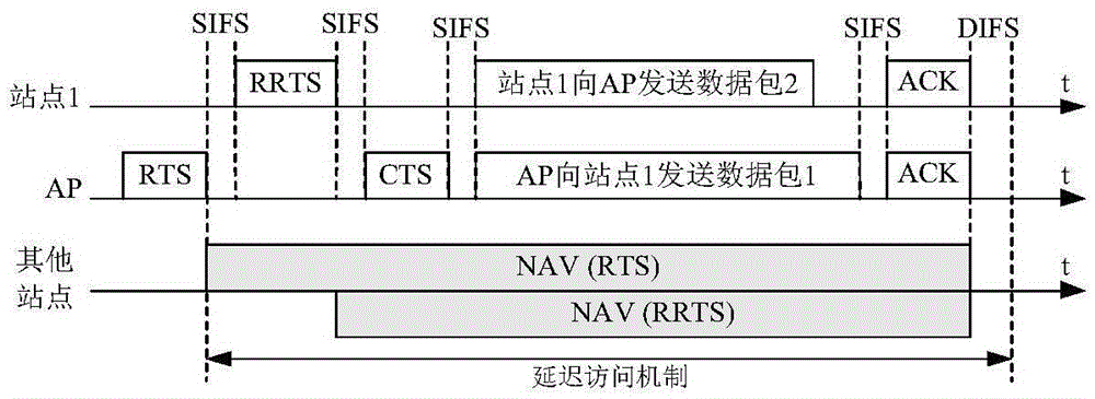 Point-to-multipoint in-band full duplex wireless communication media access control method