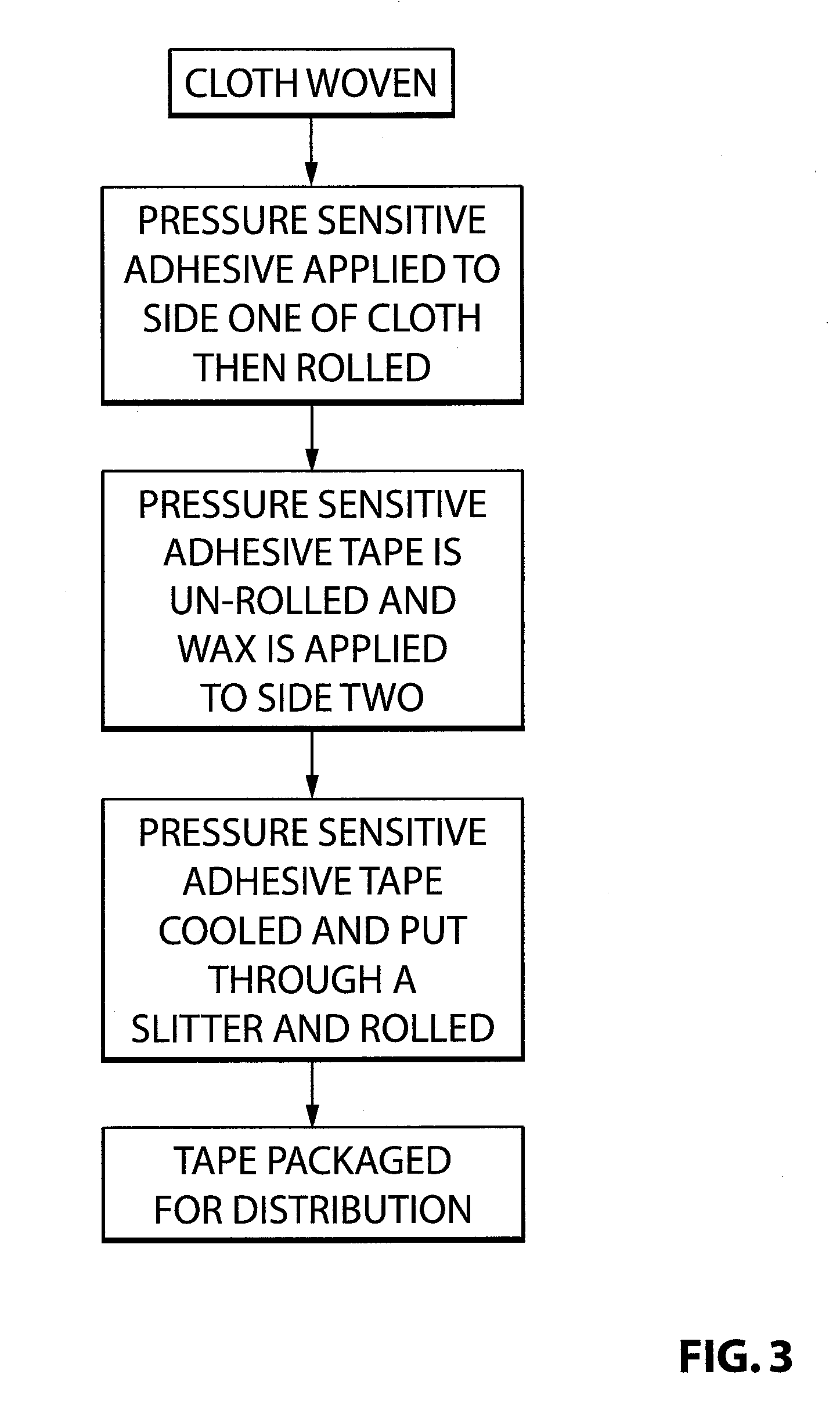 Pressure Sensitive Adhesive Waxed Cloth Tape Method of Manufacture and Use