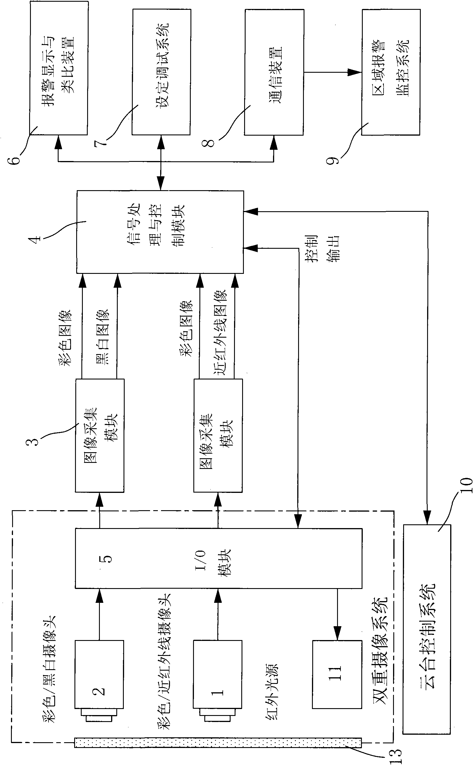 Multi-frequency image fire detection system