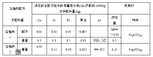 Aluminium alloy material containing iron complex purification and preparation method thereof
