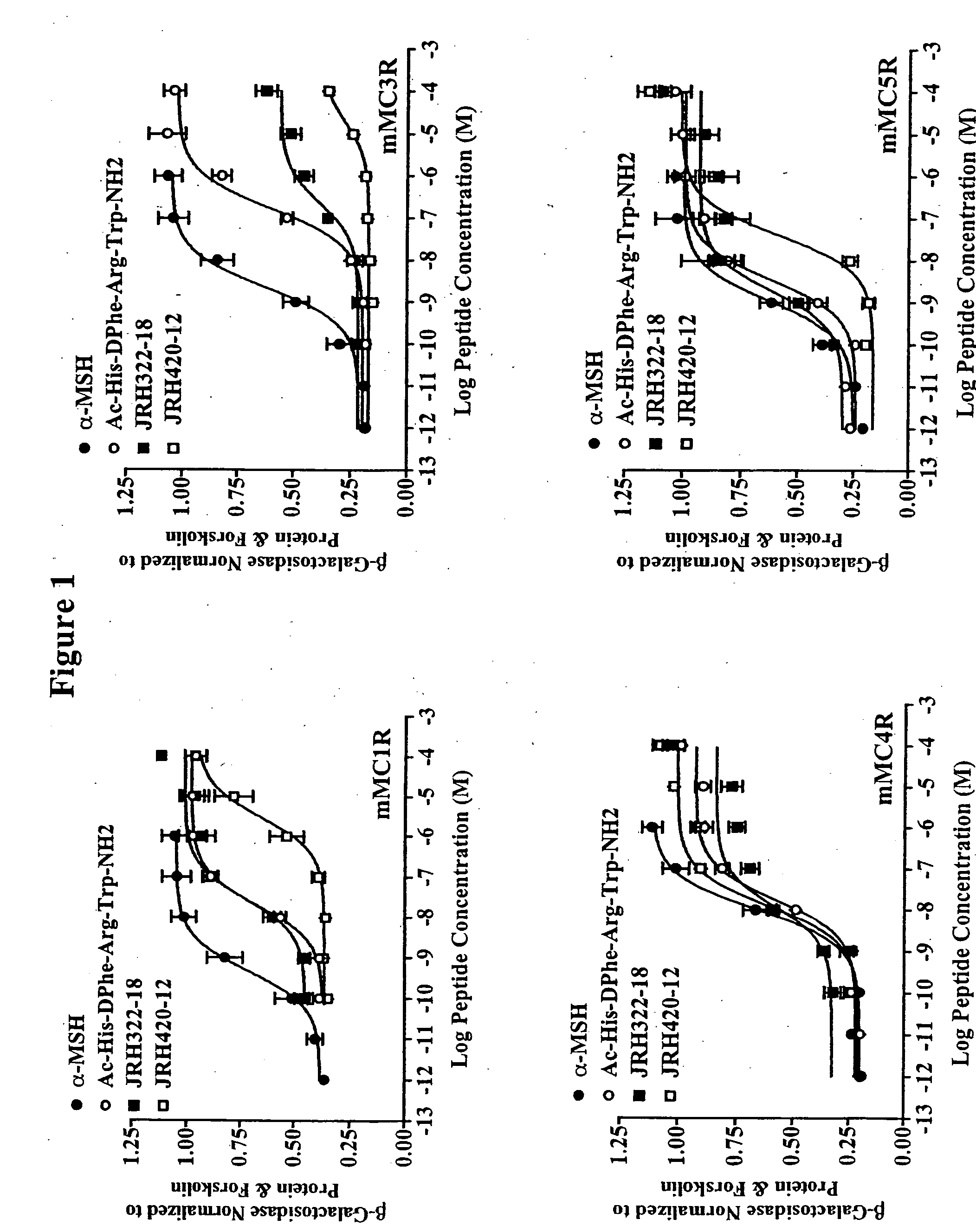 Peptides and methods for the control of obesity