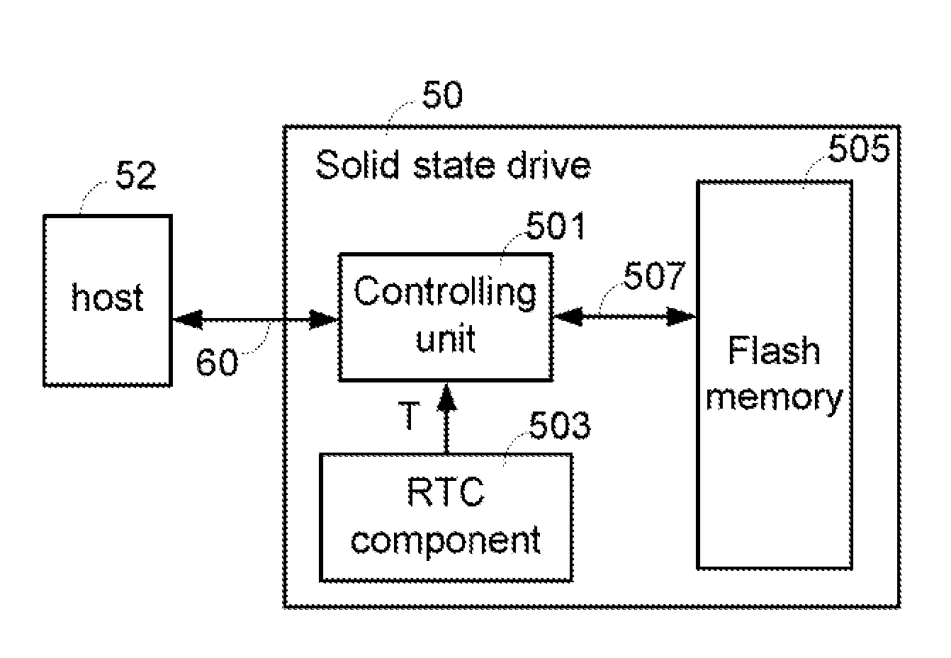 Solid state drive and data control method thereof