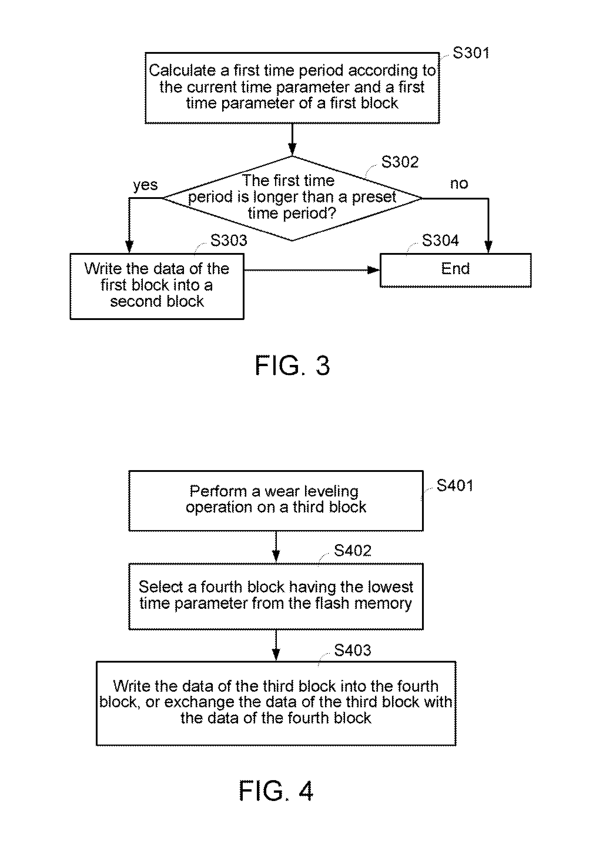 Solid state drive and data control method thereof
