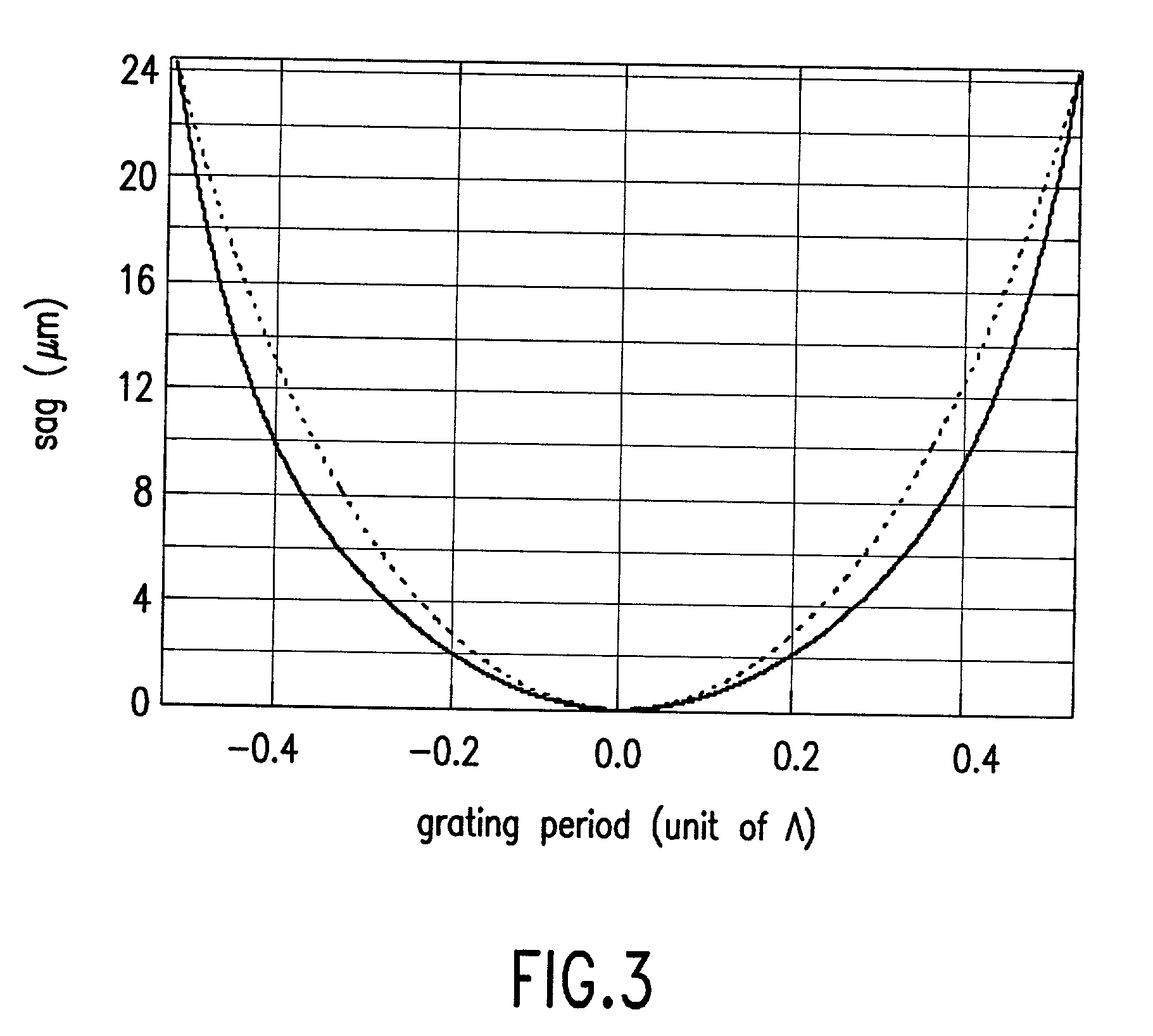 Structured screens for controlled spreading of light