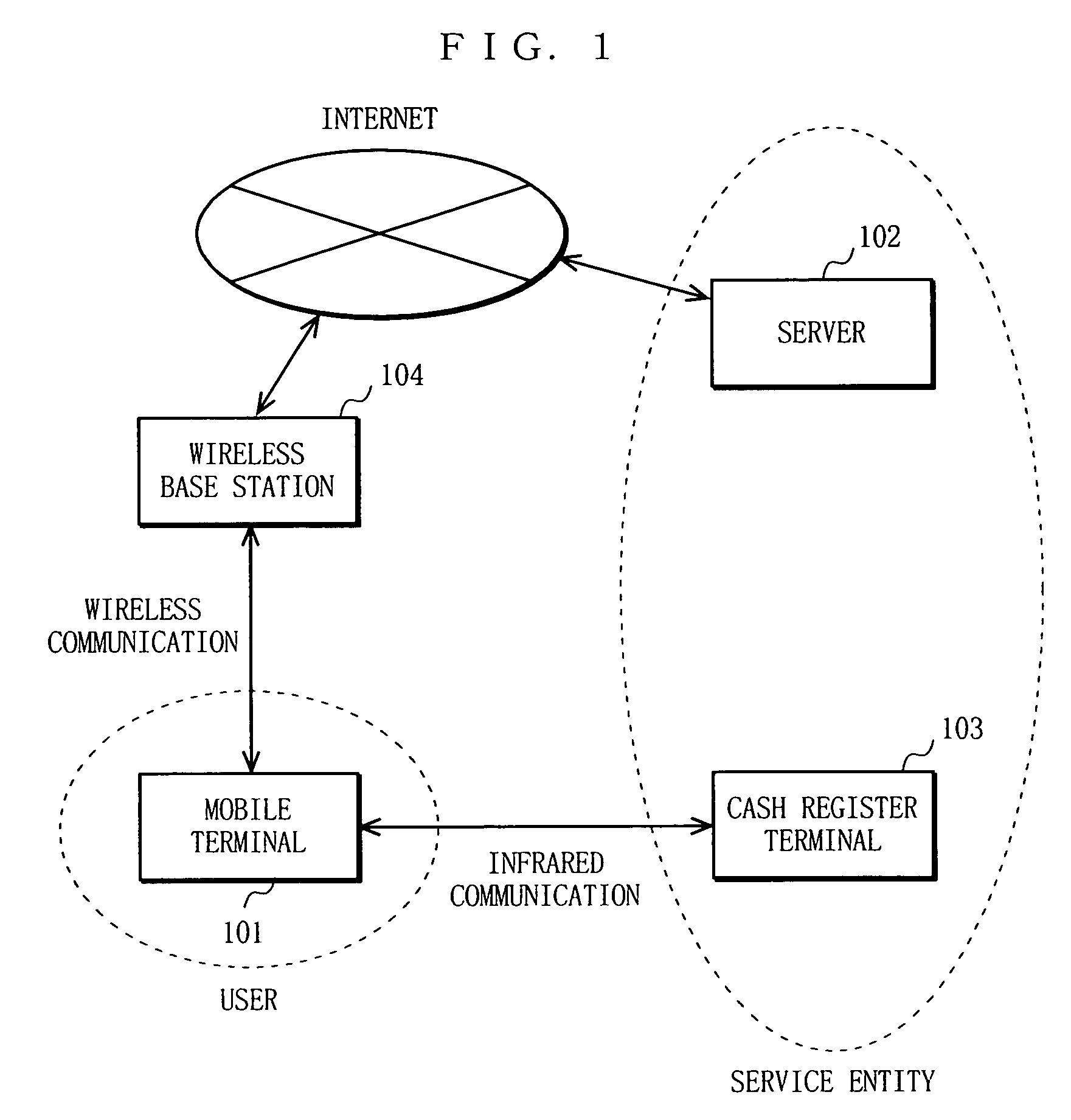 Mobile communication device and data communication method using the same