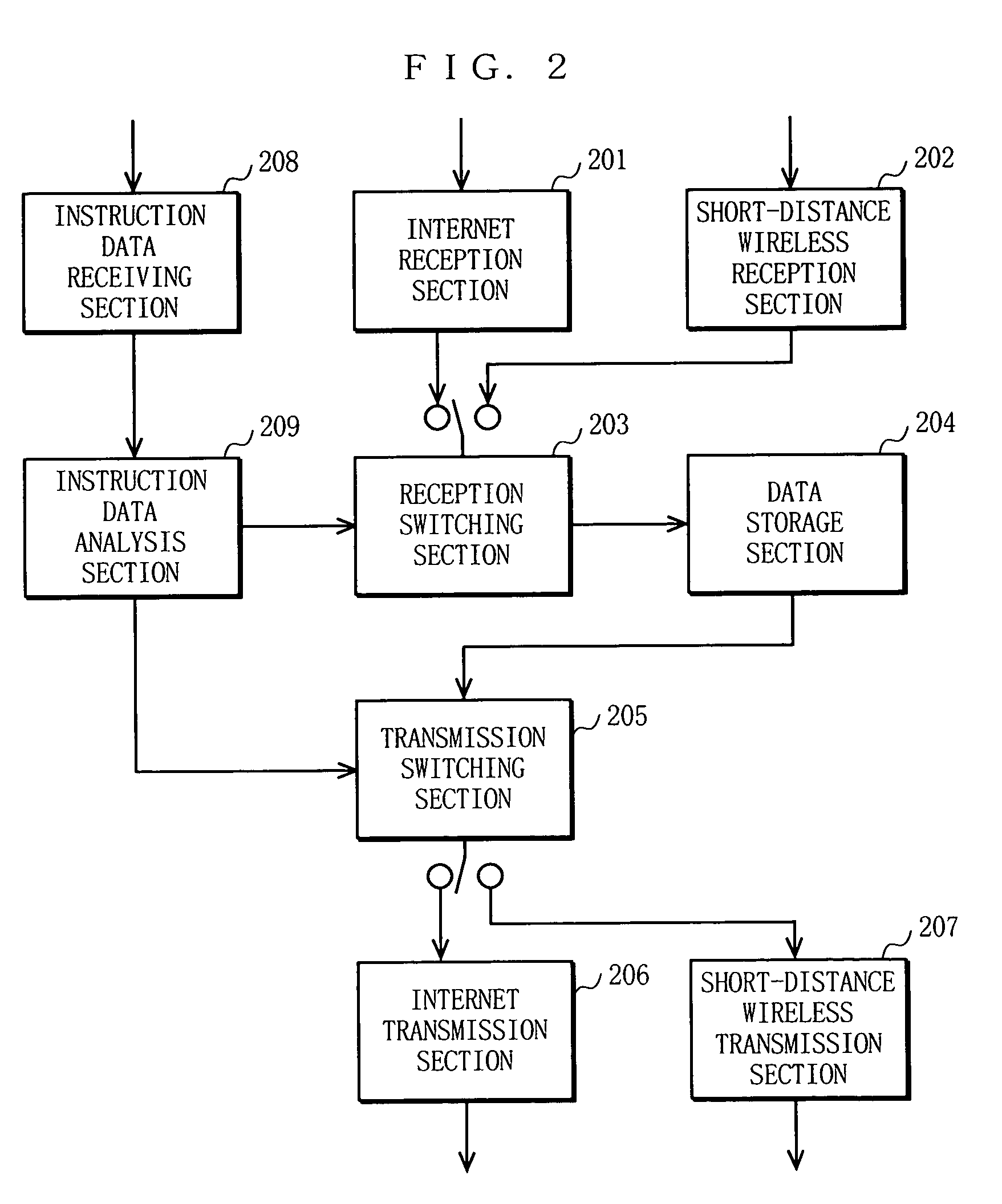 Mobile communication device and data communication method using the same