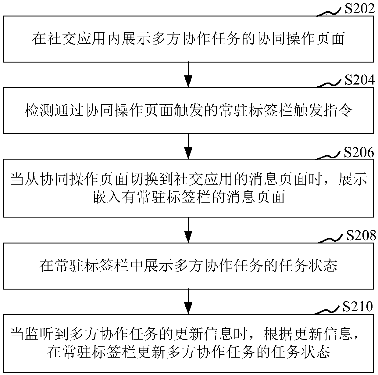 Cooperative task state processing method and device, storage medium and computer equipment