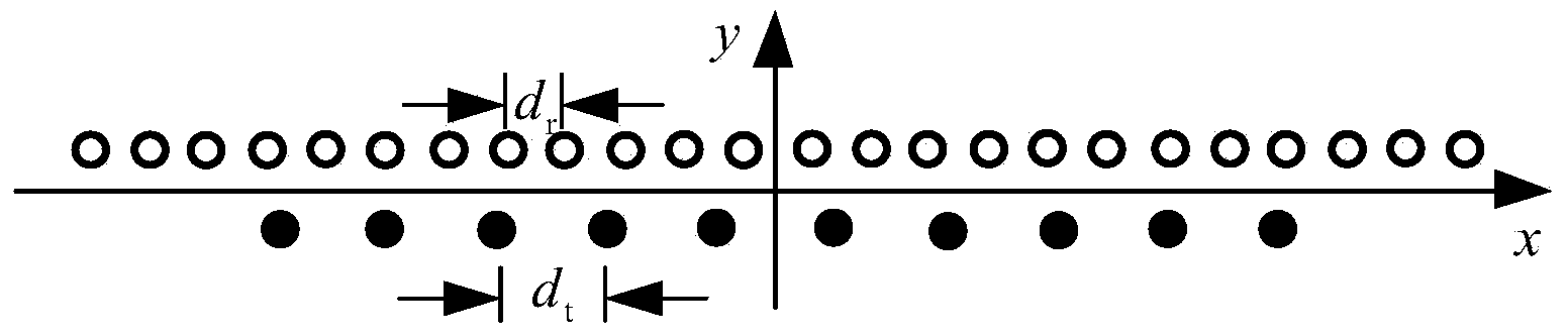 Sector-scan imaging method based on ultra wide band MIMO array