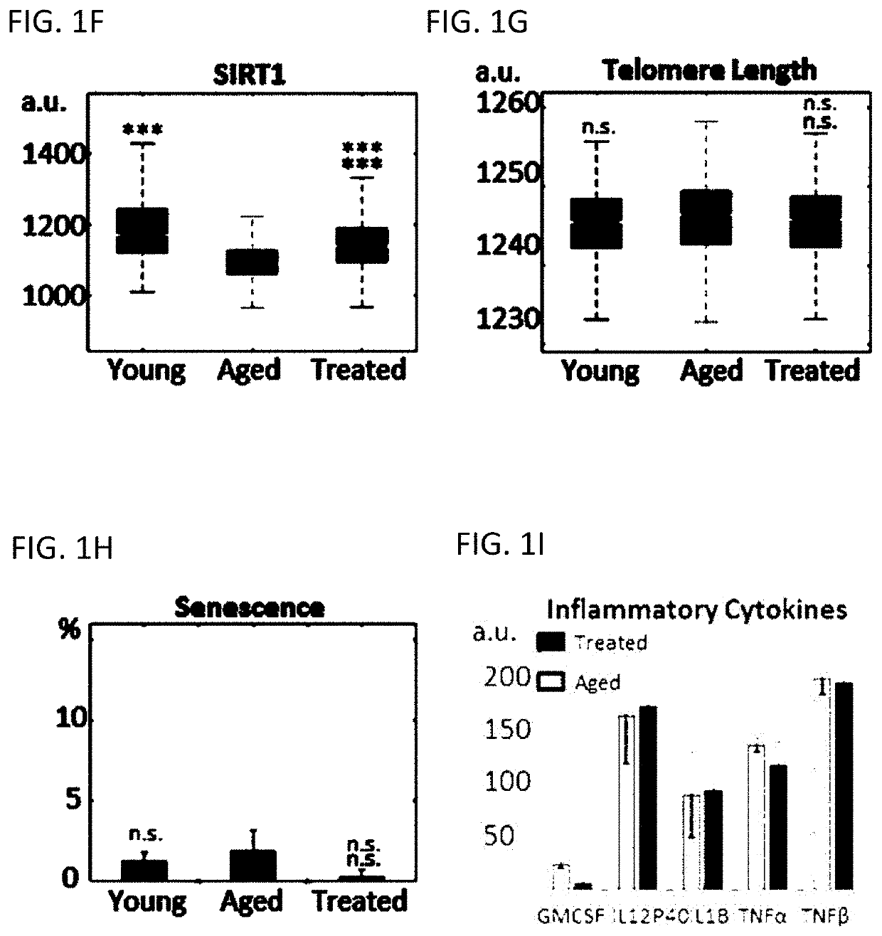 Transient cellular reprogramming for reversal of cell aging