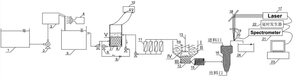 Integrated treatment method of heavy metal passivation and nutrient nitrogen and phosphorus recovery for domestic animal sewage