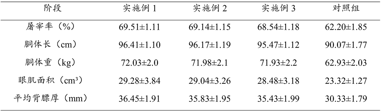 Feed with function of improving meat quality of finishing pigs, and preparation method of feed