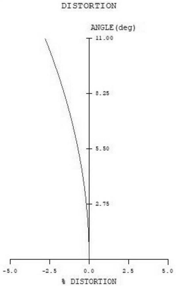 Telecentric F-Theta scanning lens for blue laser processing