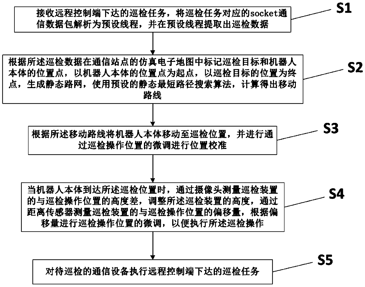 Interactive robot system for communication station inspection and control method thereof