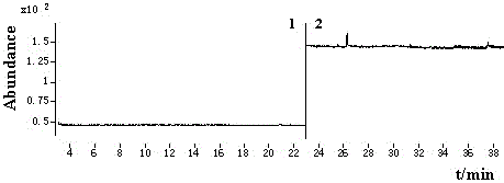 A method for determination of cyantraniliprole residues in fruits and vegetables by gc-nci-ms