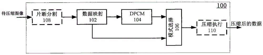 Image compression method and device