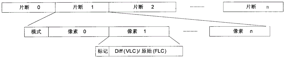 Image compression method and device