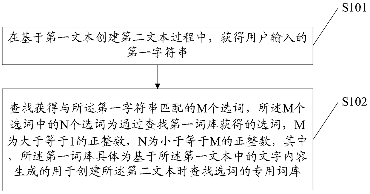 A word selection processing method and electronic equipment