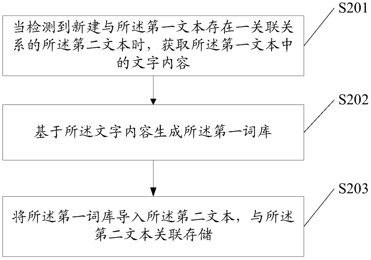 A word selection processing method and electronic equipment