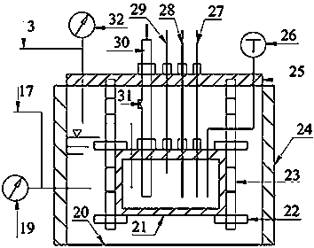 Pressure control based multifunctional electrochemical test device and method