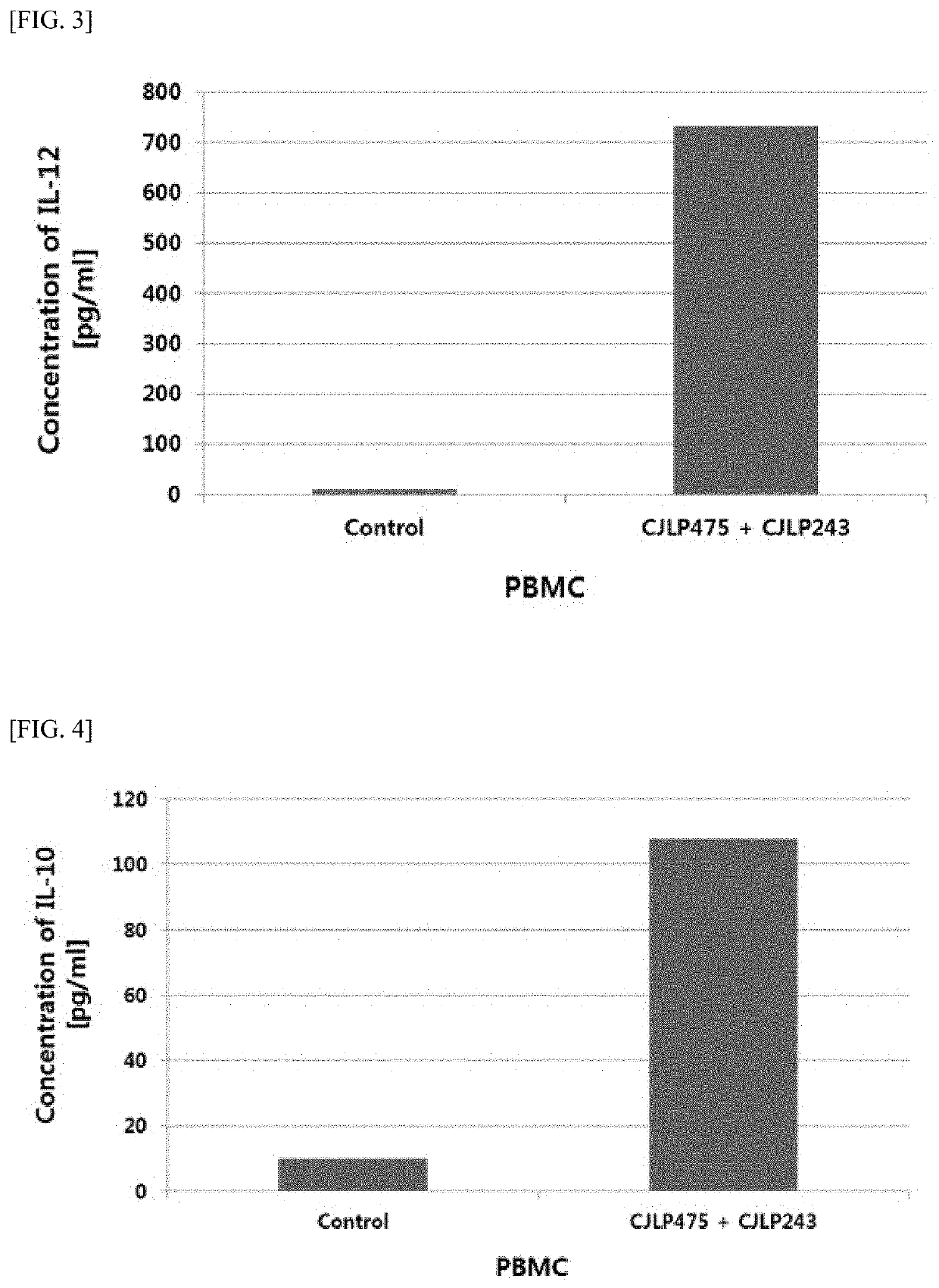 Composition comprising lactobacillus plantarum cjlp475 strain and lactobacillus plantarum cjlp243 strain and use thereof