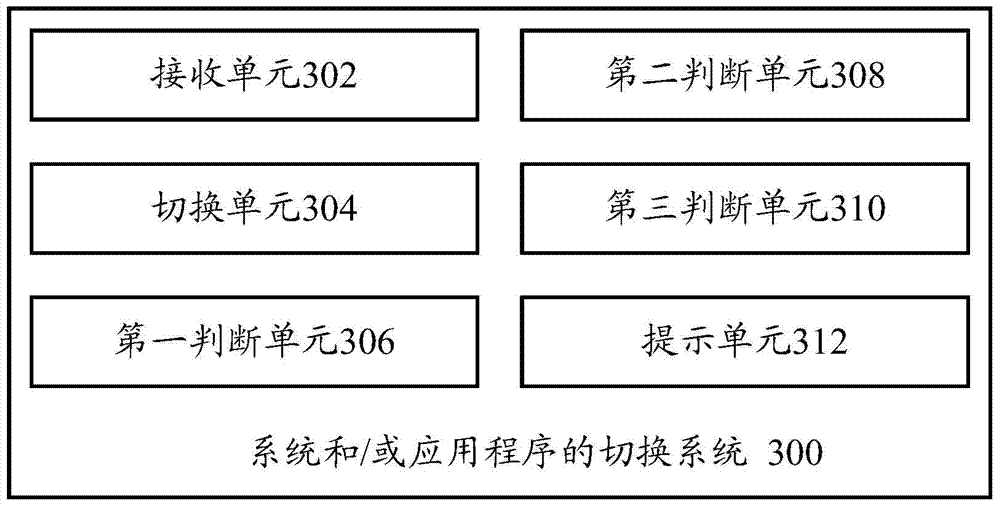 System and/or application program switching method, switching system and terminal